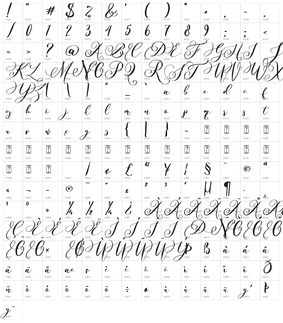 Billyra Character Map