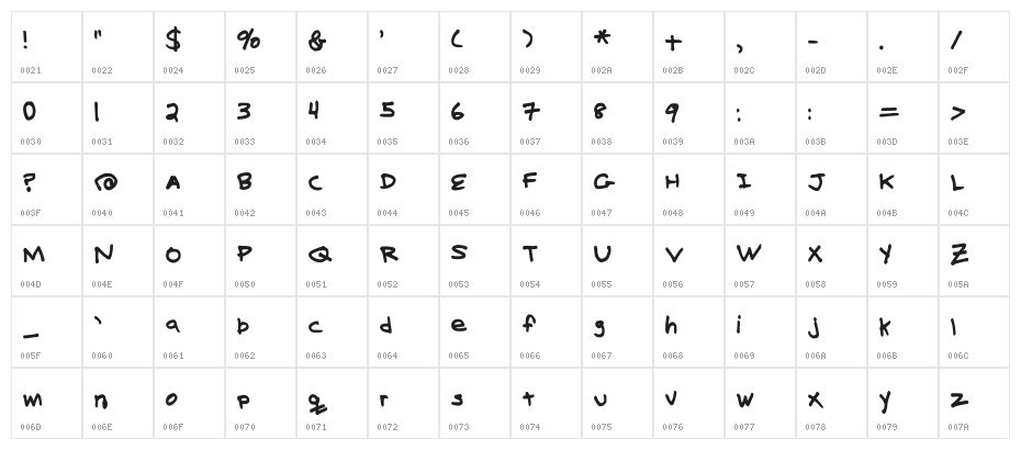 Billy's Hand Medium Character Map