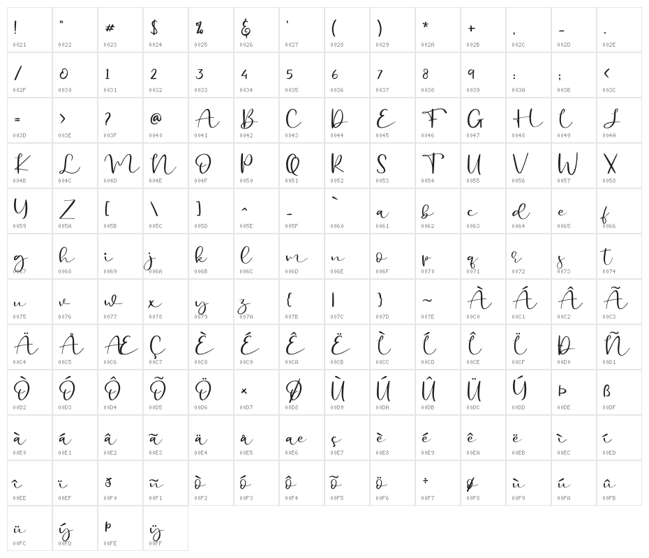 Billystory - Personal Use Character Map