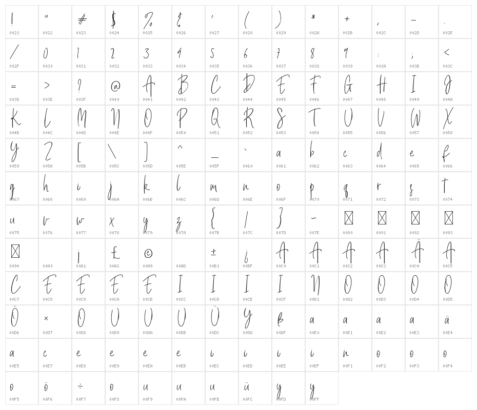 Billystuck Character Map