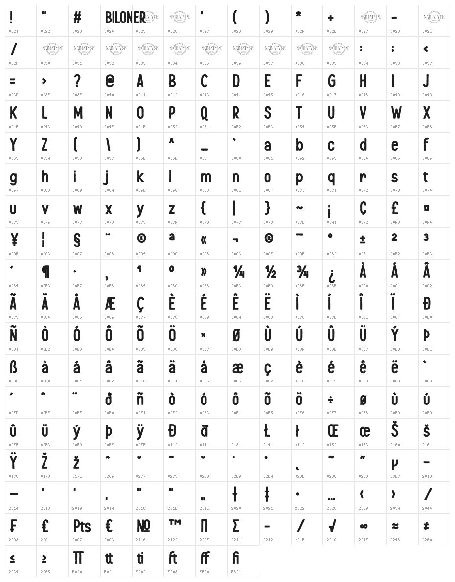 Biloner Character Map