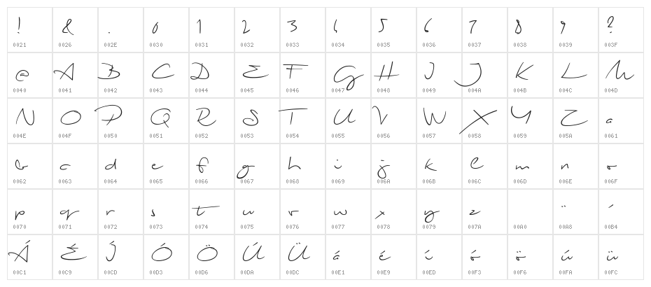 Biloxi Script Character Map