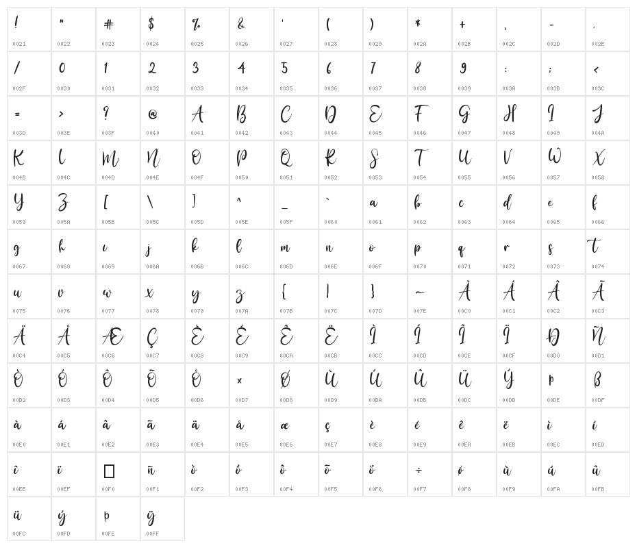 Bily Keith Character Map