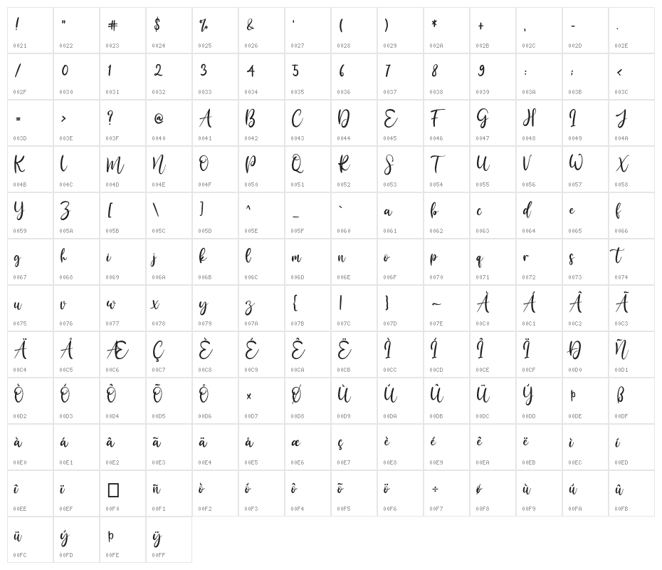 Bily Keith Character Map