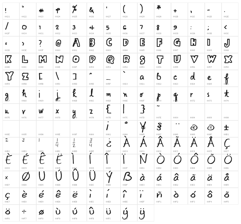 Bimbam Character Map