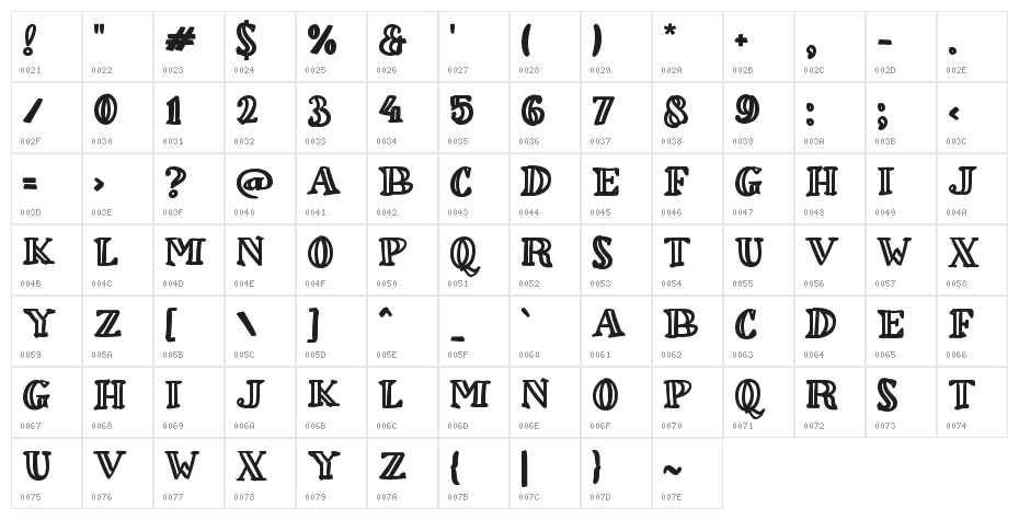 Bimbel Character Map