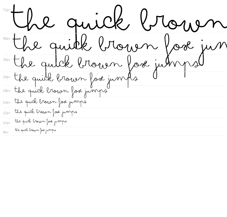 Bimbo Finetip Waterfall