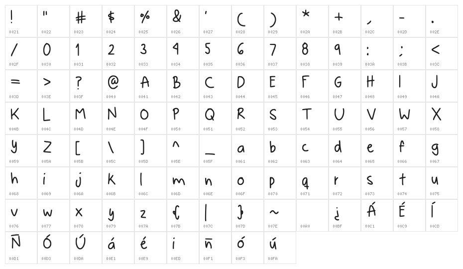 Binarism Surf Regular Character Map