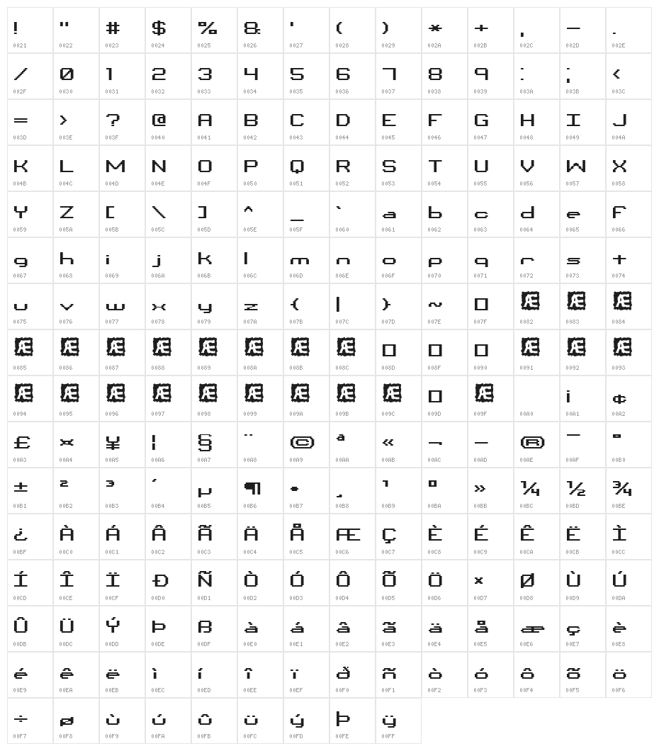 Binary CHR BRK Character Map