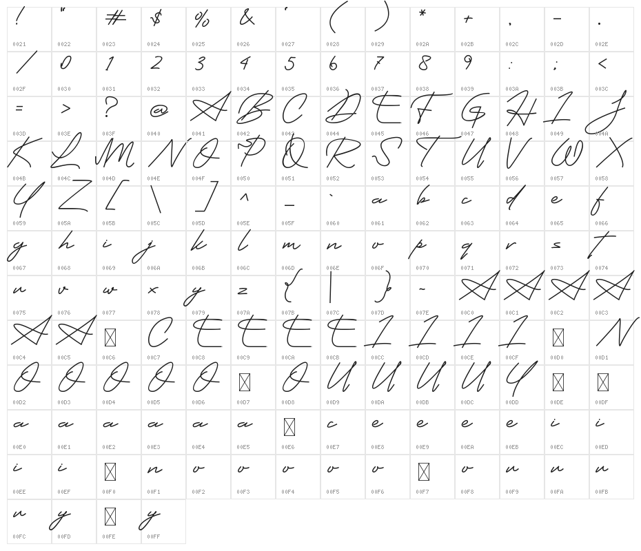 Bindhu Character Map