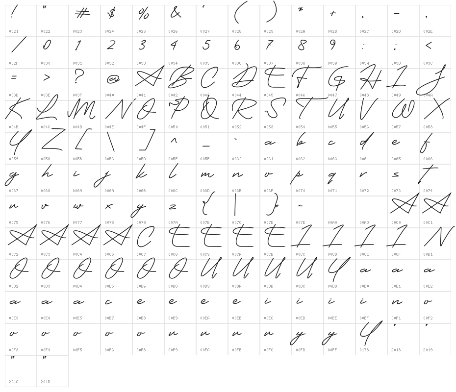 Bindhu Character Map