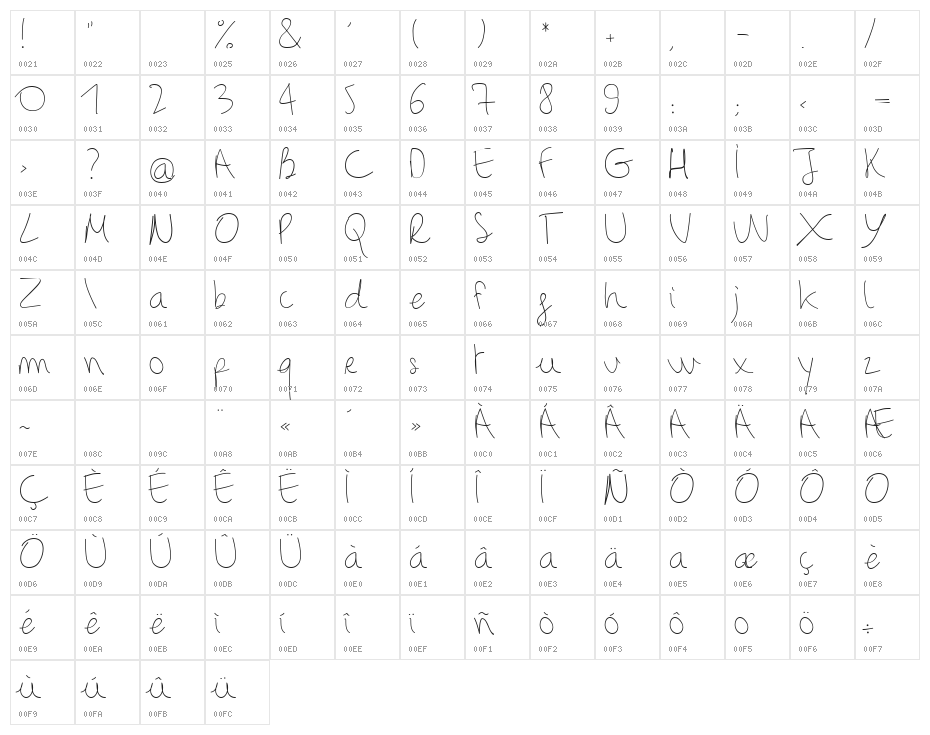 BinetruyScript Character Map