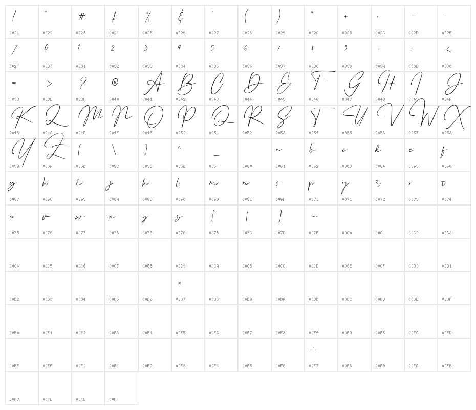 Binetta Signature Character Map