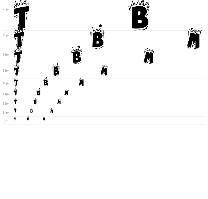 Bing Bam Boum Waterfall