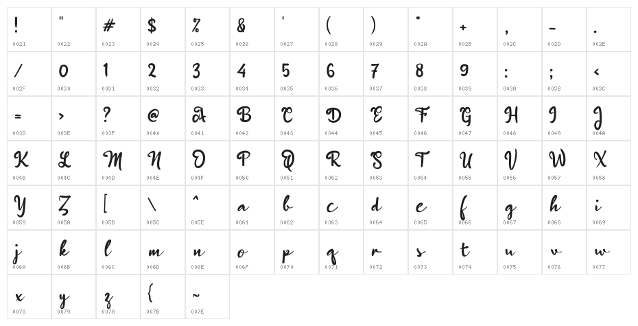 Bingkai Character Map