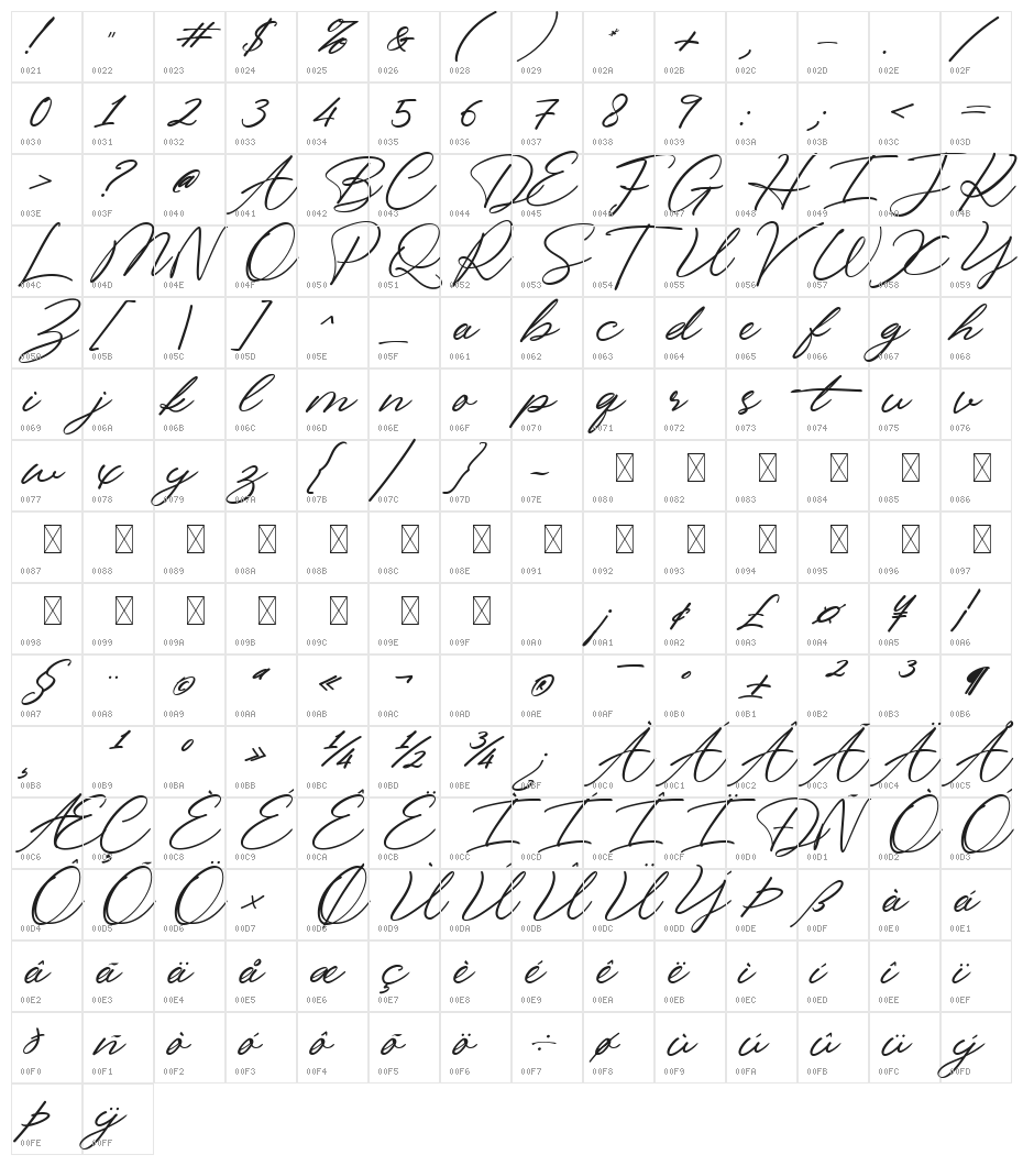 Bingkisan Character Map