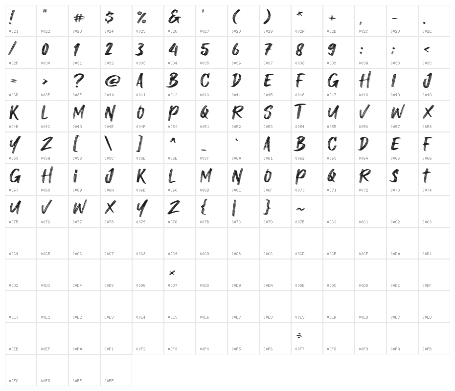 Binjay Character Map