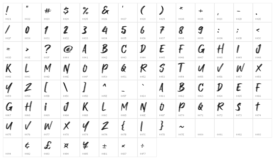 Binjay Character Map