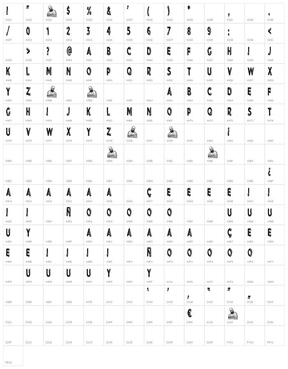 Binoculars Character Map