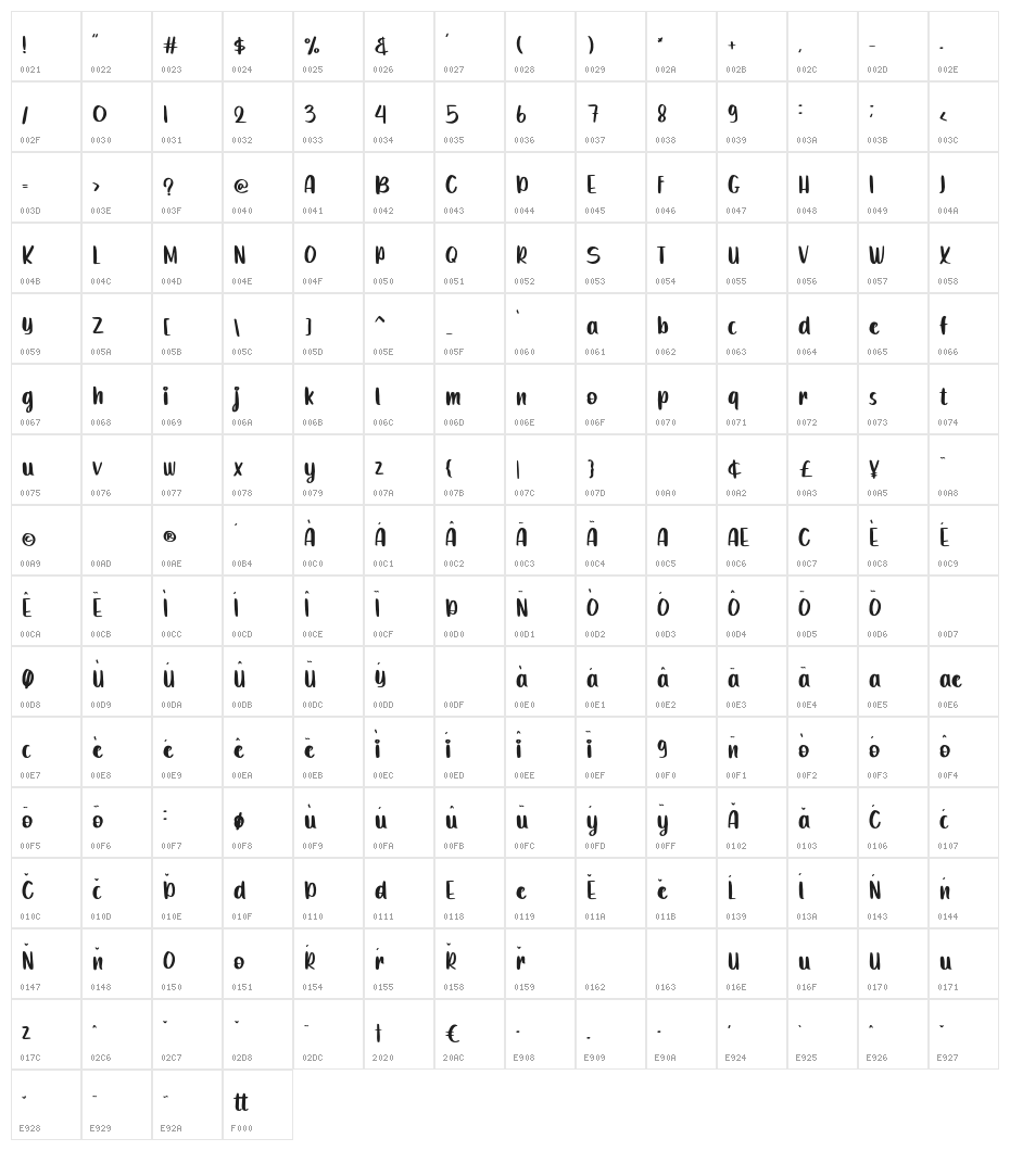 Binoty Character Map