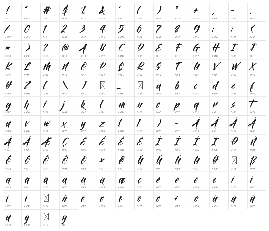 Bintang Kejora Character Map