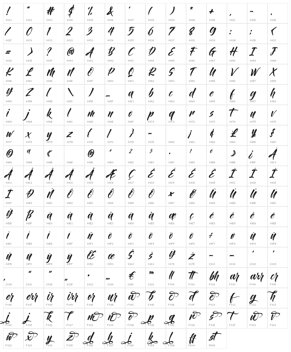 Bintang Kejora Character Map