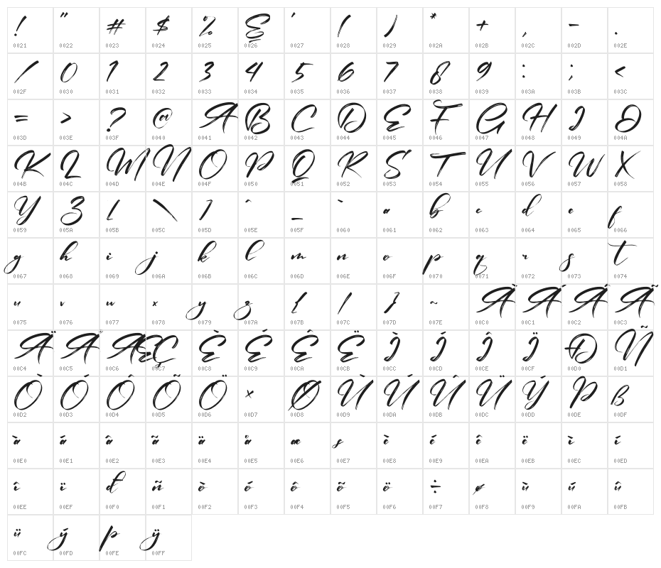 Bintang Signature Character Map