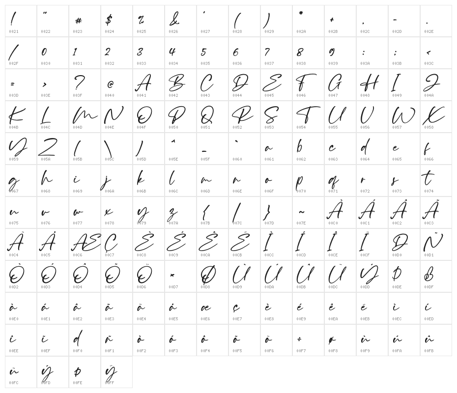 Bintang Character Map