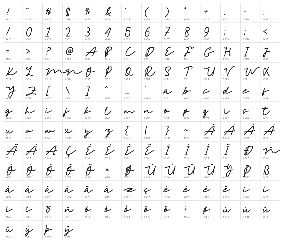 Bintang Character Map