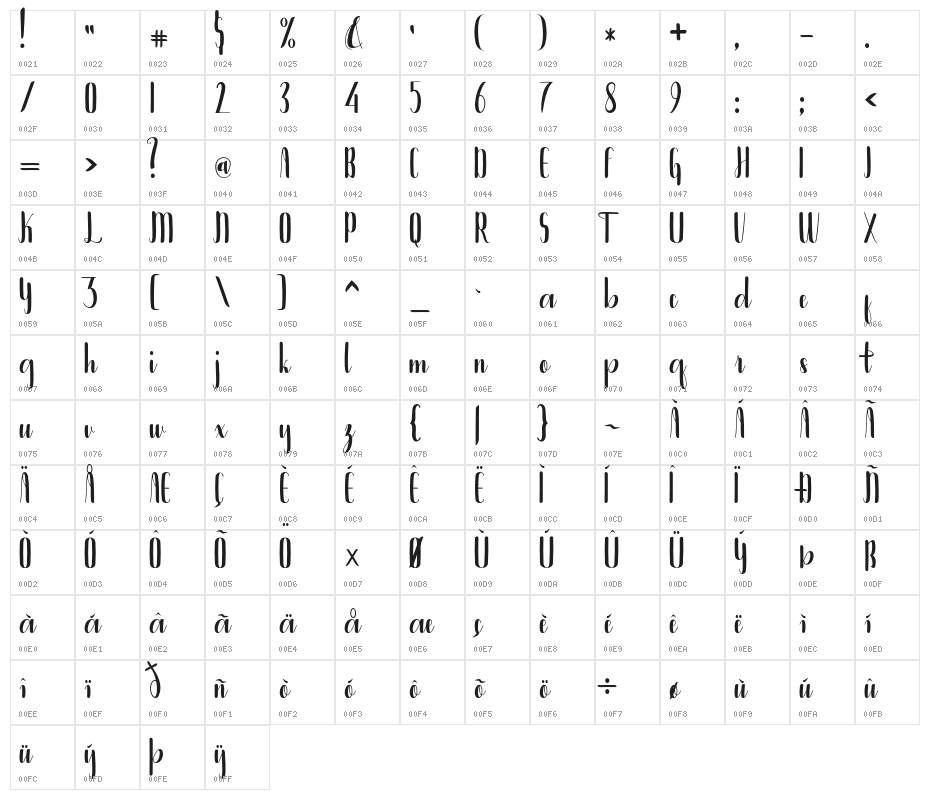 Bintanghu Character Map