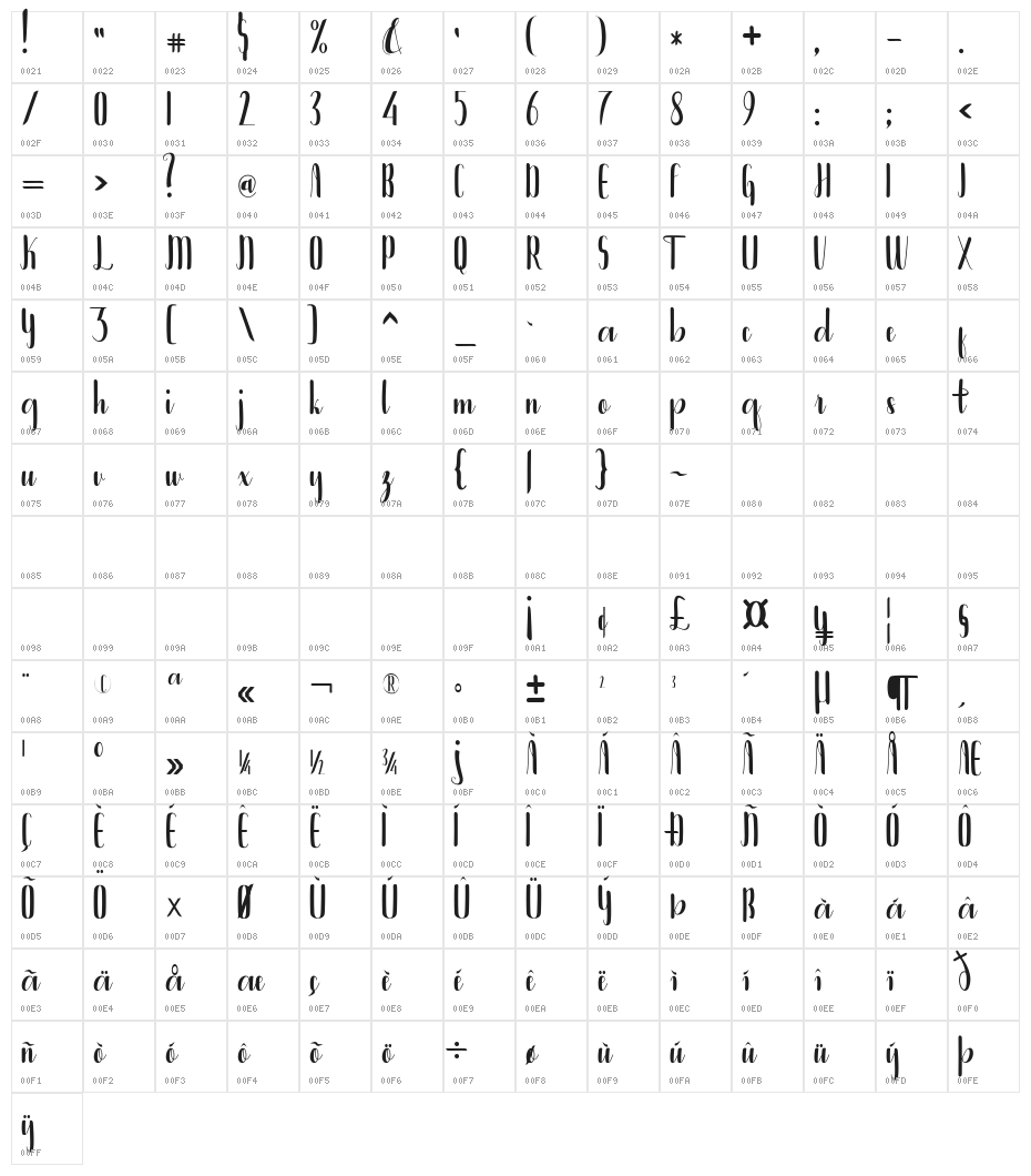 Bintanghu Character Map