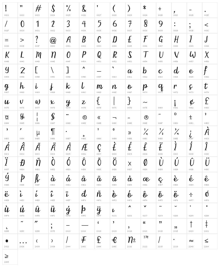 Bintar Character Map