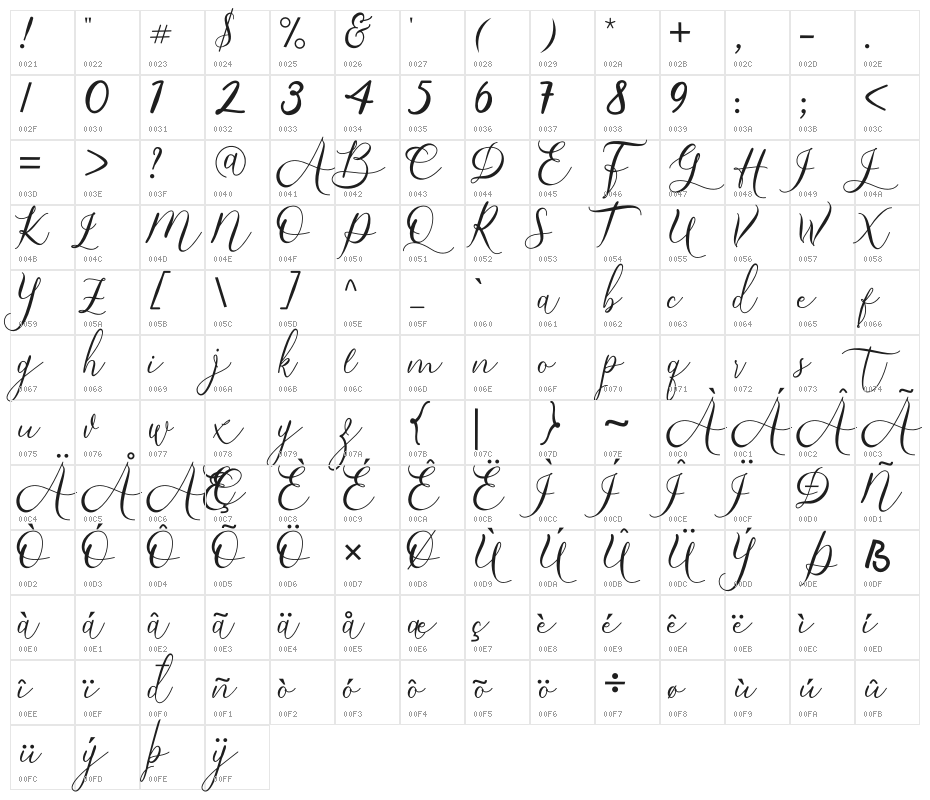 Bintari Character Map