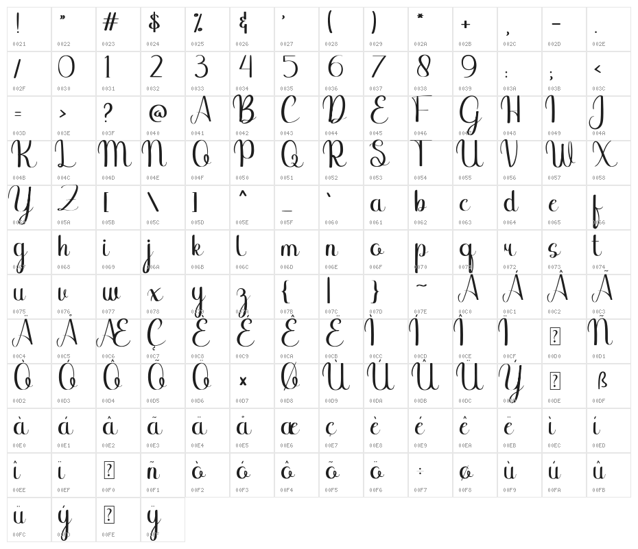 Binttang Selfianto Character Map