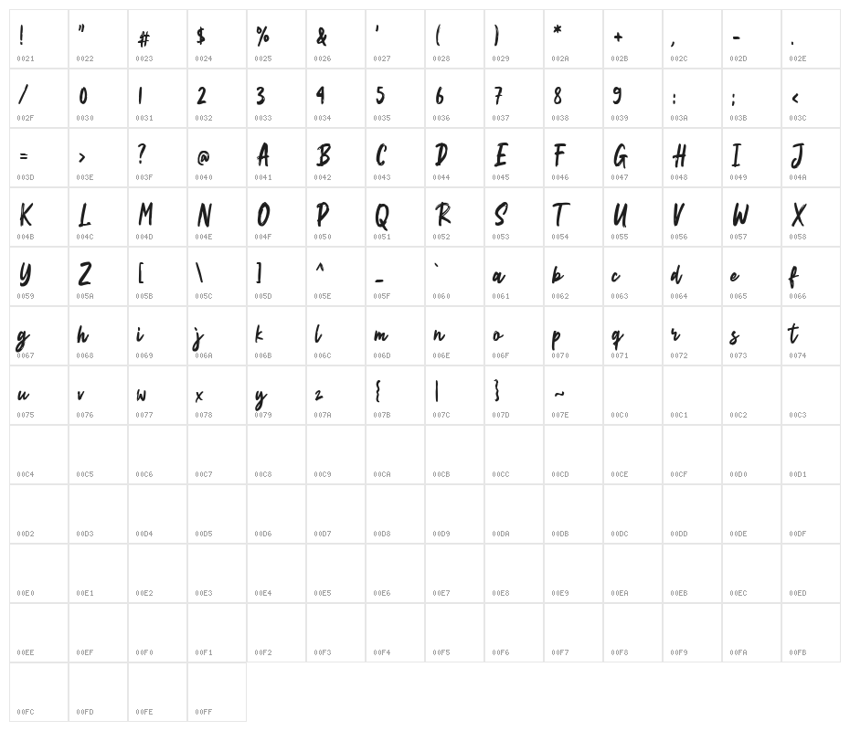 Bintton Character Map