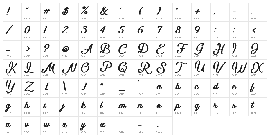 Bio Monster Character Map