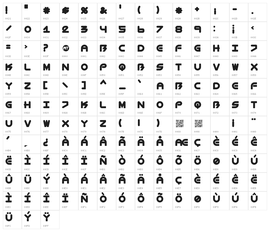 BioMetric-Chubby Character Map