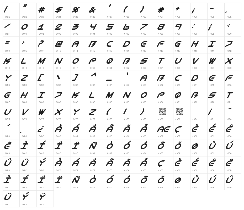 BioMetric-Italic Character Map