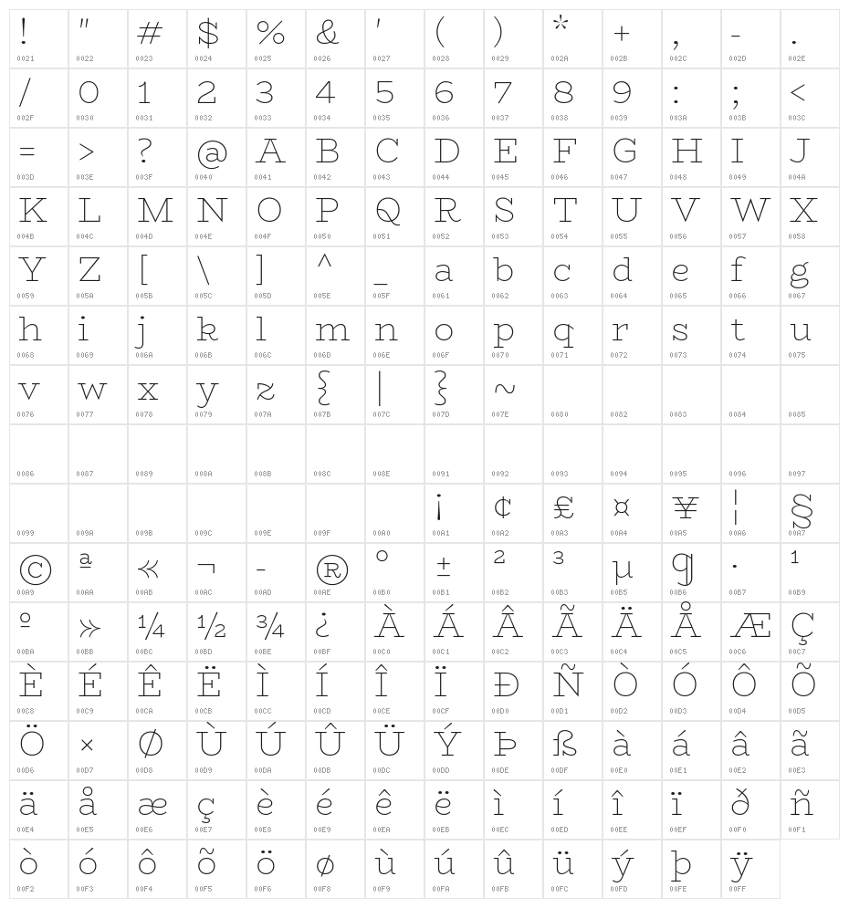 BioRhyme ExtraLight Character Map