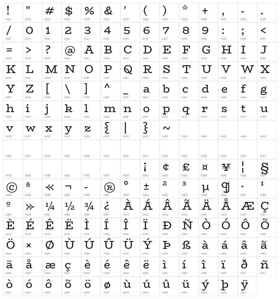 BioRhyme Regular Character Map