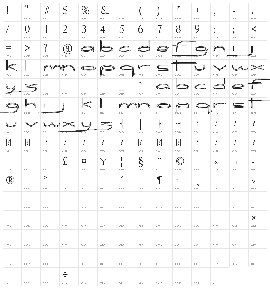 Biogalaxy Character Map