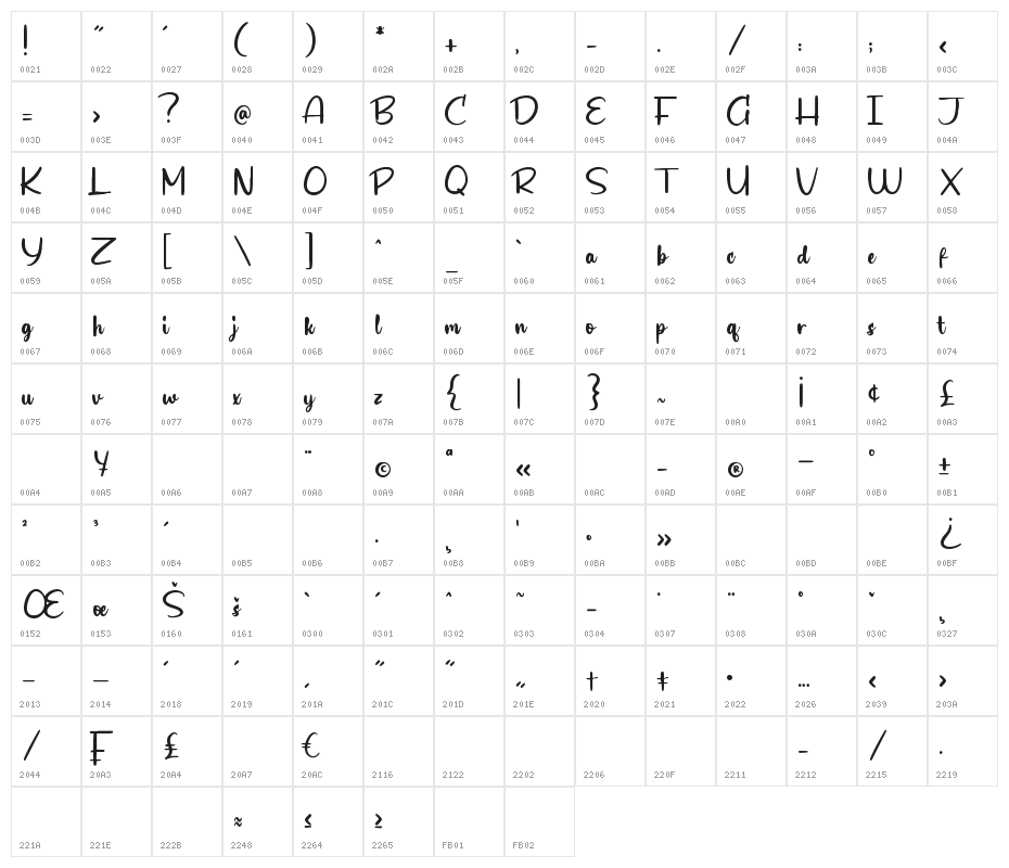Biograf Character Map