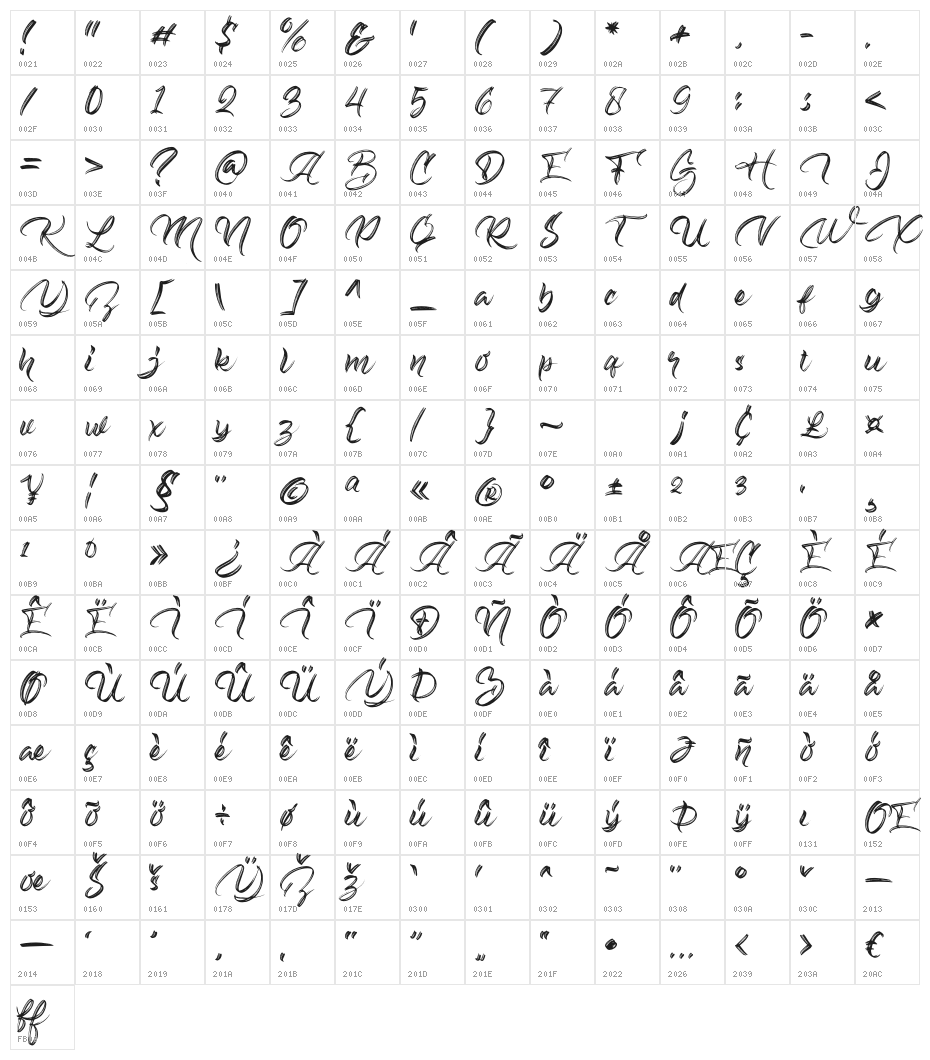 Biograph Character Map