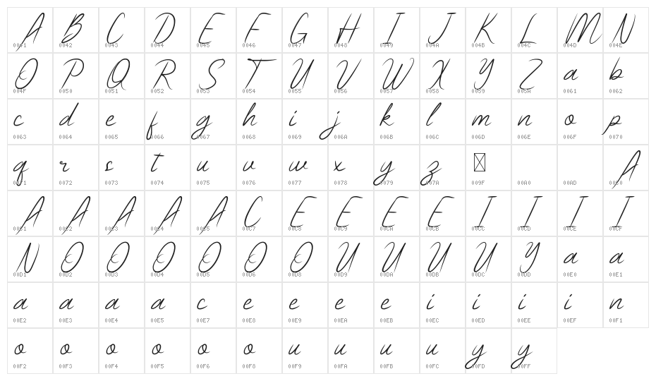 Biographical Demo Character Map