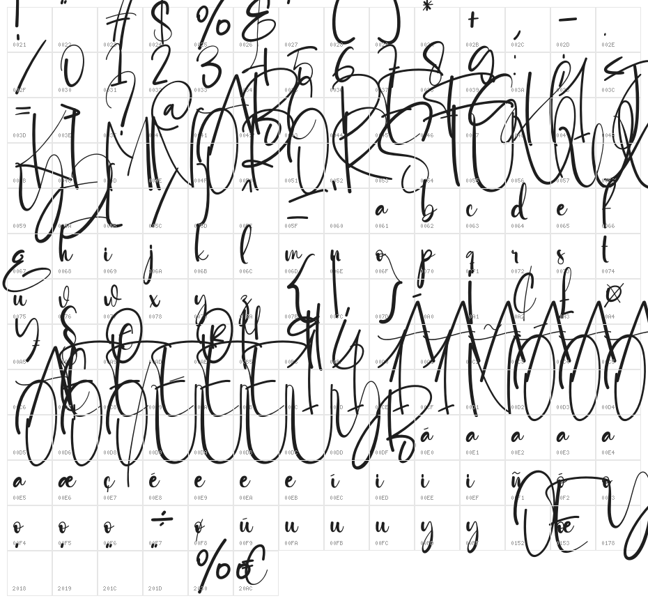Biography Character Map