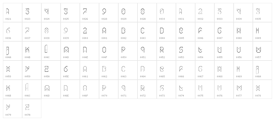 Biohack Character Map