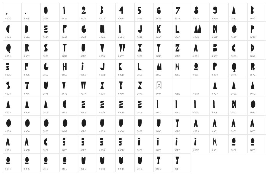 Bioli Bounces Personal Use Only Character Map