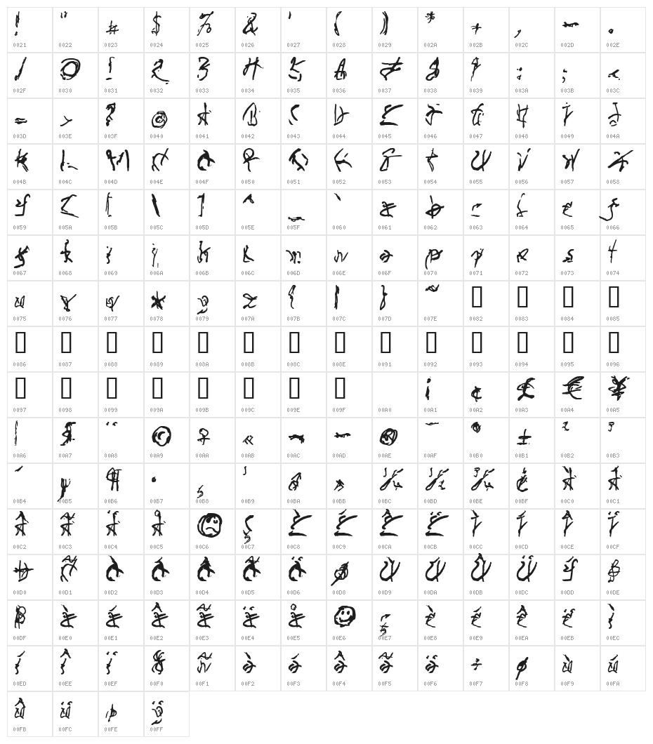 Biolid Character Map