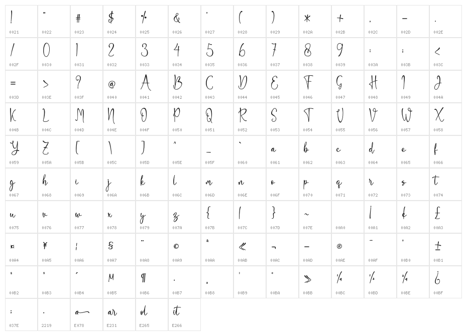 Biolina Larasita - Personal Use Character Map