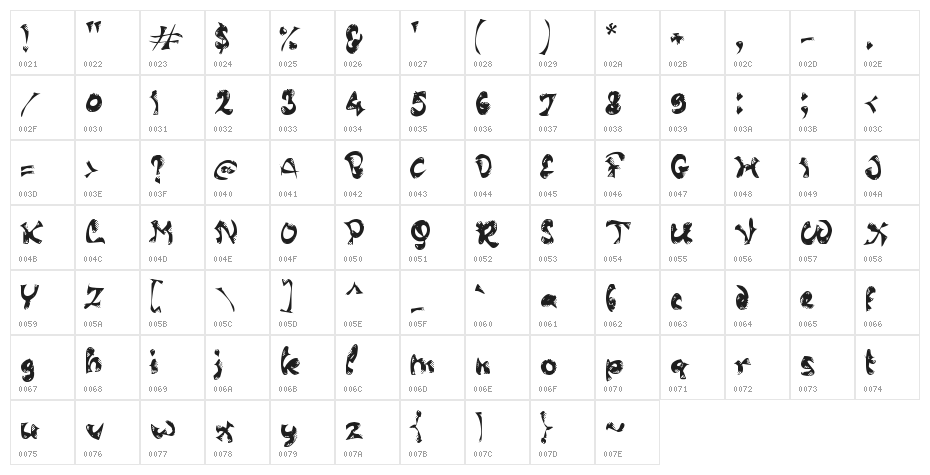 Biological Diversity Character Map